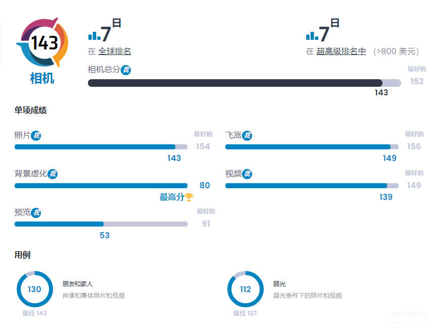 拍照最好的手机推荐排行榜