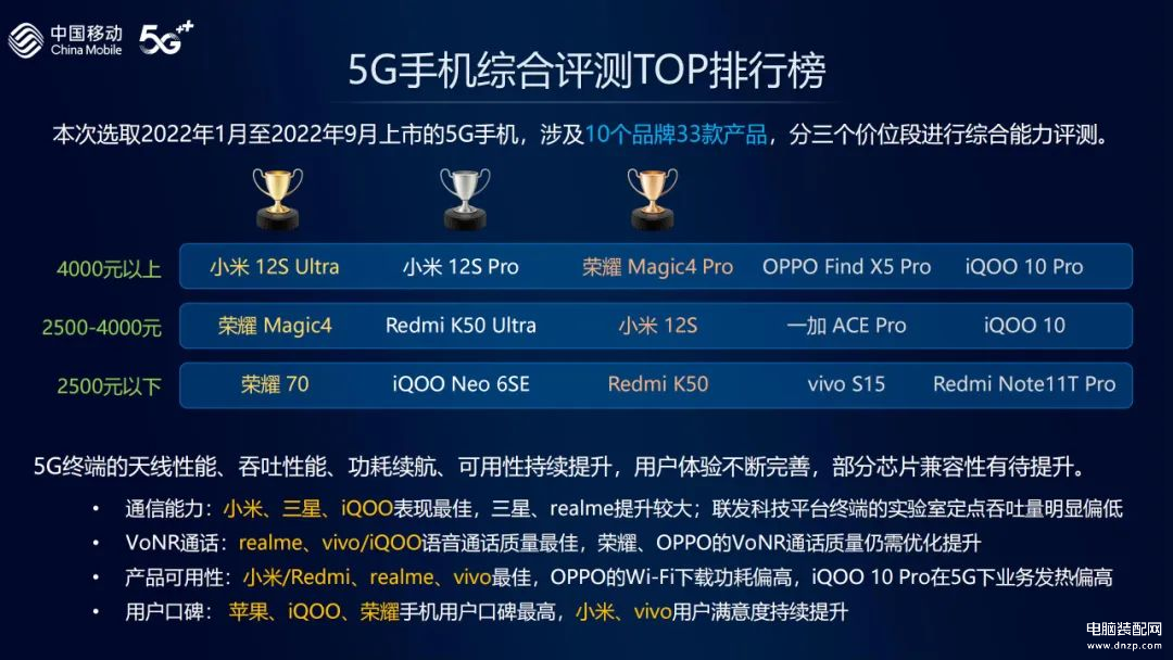 性价比最高的5g手机是哪一款