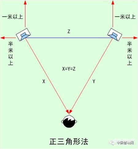 5.1音箱怎么摆放才能达到最佳效果