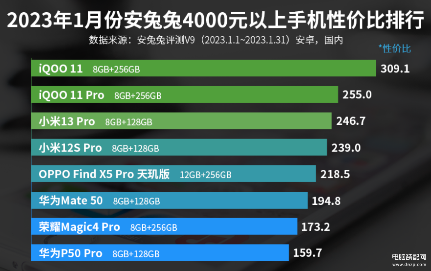 2023手机性价比之王