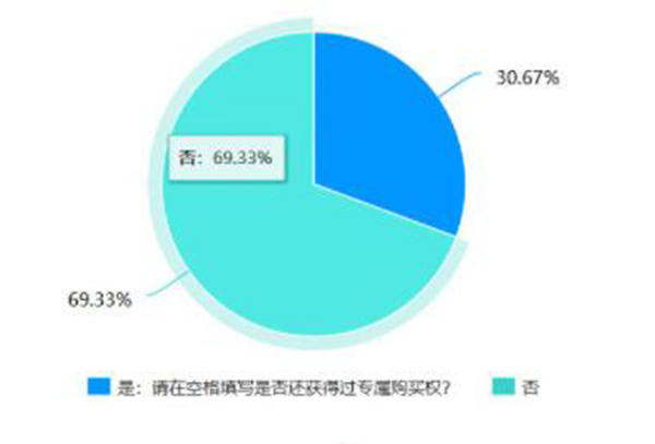 snkrs专属购买权怎么弄详细教程