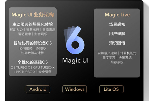 magic ui 6.0是安卓12吗