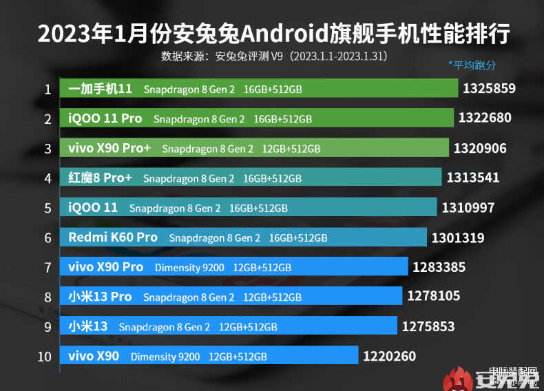 20213月手机处理器[2021年3月手机处理器]