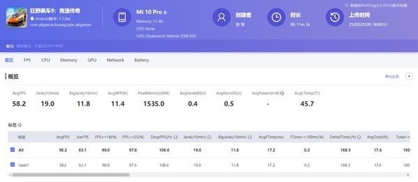 小米10 Pro性能测试：高通骁龙865首秀到底强在哪？