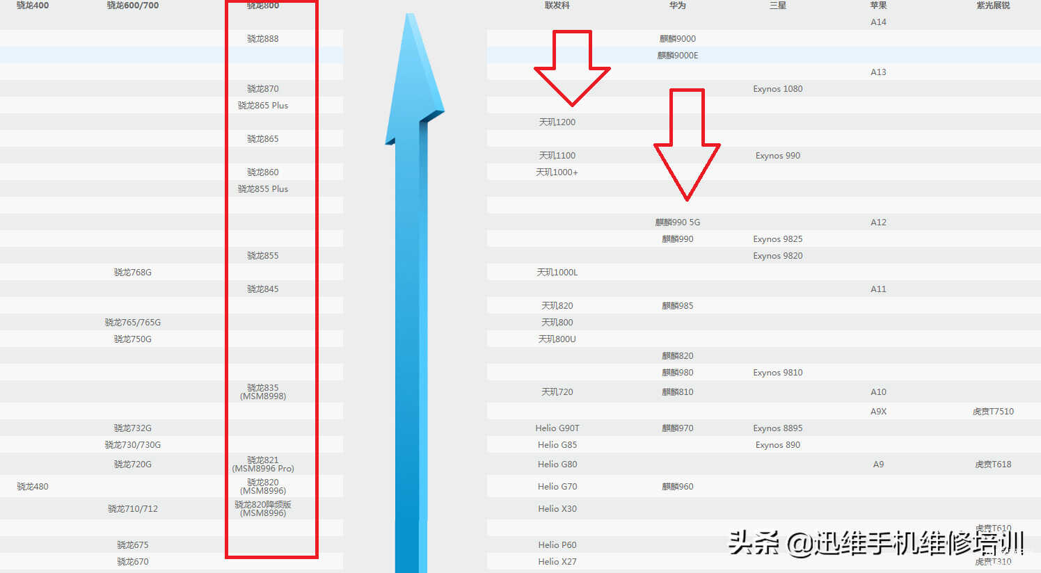 手机性能看哪些参数