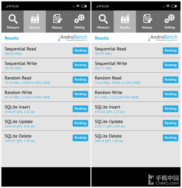 小米8 SEAndroBench存储测试成绩