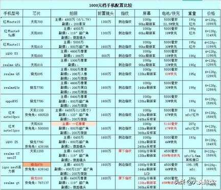 2021手机性价比排行榜最新5g手机2000元[2021手机推荐2000以内]