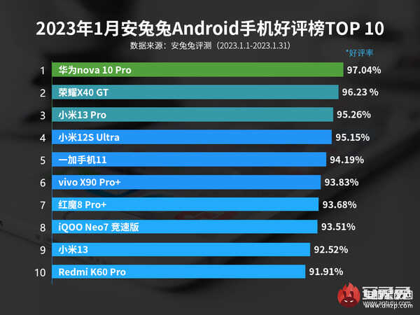 国产手机排行前十名