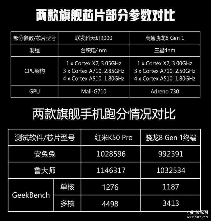 5g处理器排行榜最新