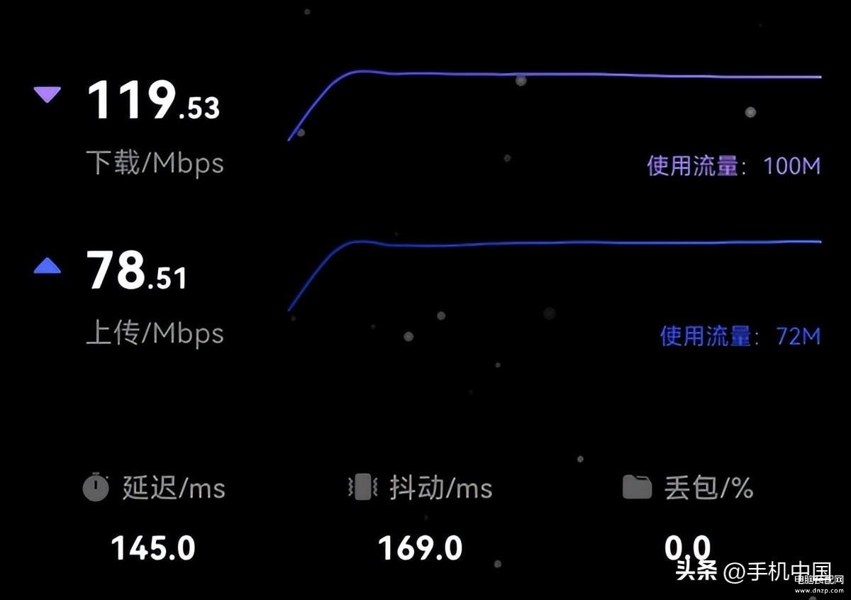 哪款手机网速最快最稳定