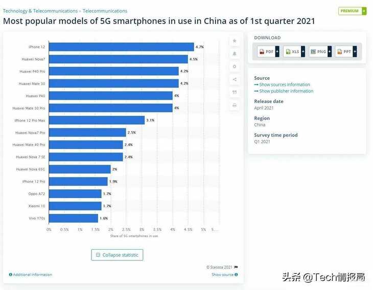 国产5g手机排行榜前十名