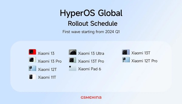 HyperOS 1.0全球推出时间表