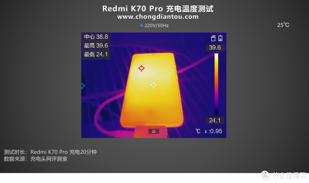 塑造无界美学，旗舰体验再进化，Redmi K70 Pro 手机充电评测