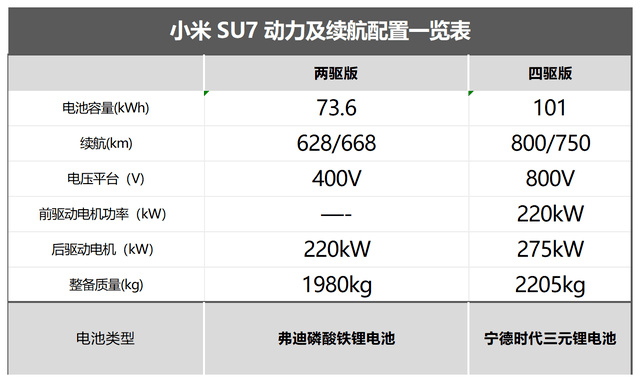 小米汽车SU7配置汇总，四款车型价格突破40万