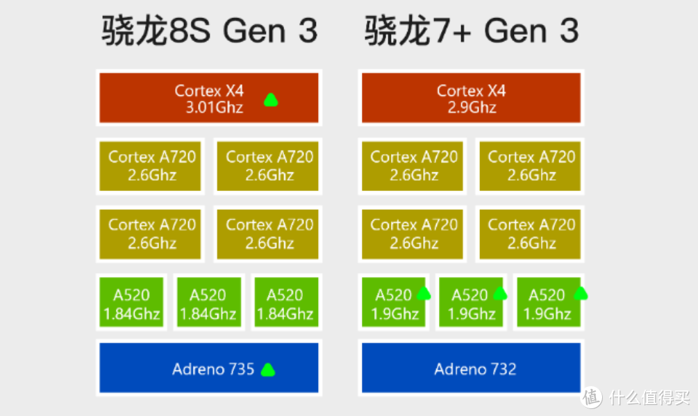 两款神机真我GT Neo 6 SE、红米turbo 3正式发布 大家评评谁更强？