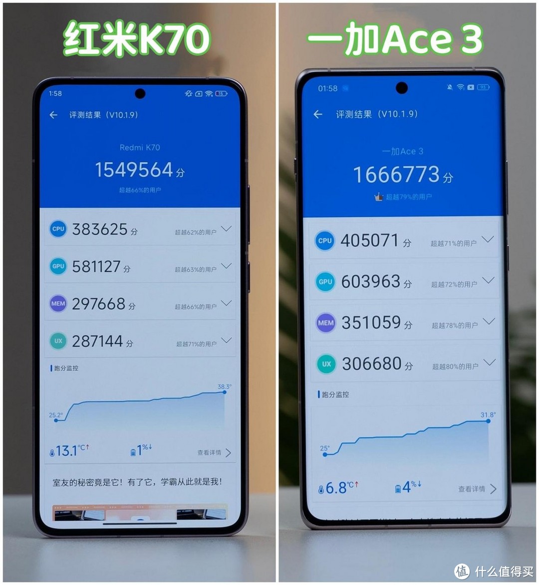 618必抢中端机！红米K70与一加Ace 3，相同价格如何抉择？