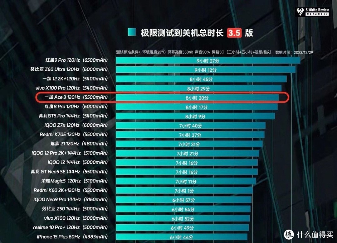 618必抢中端机！红米K70与一加Ace 3，相同价格如何抉择？