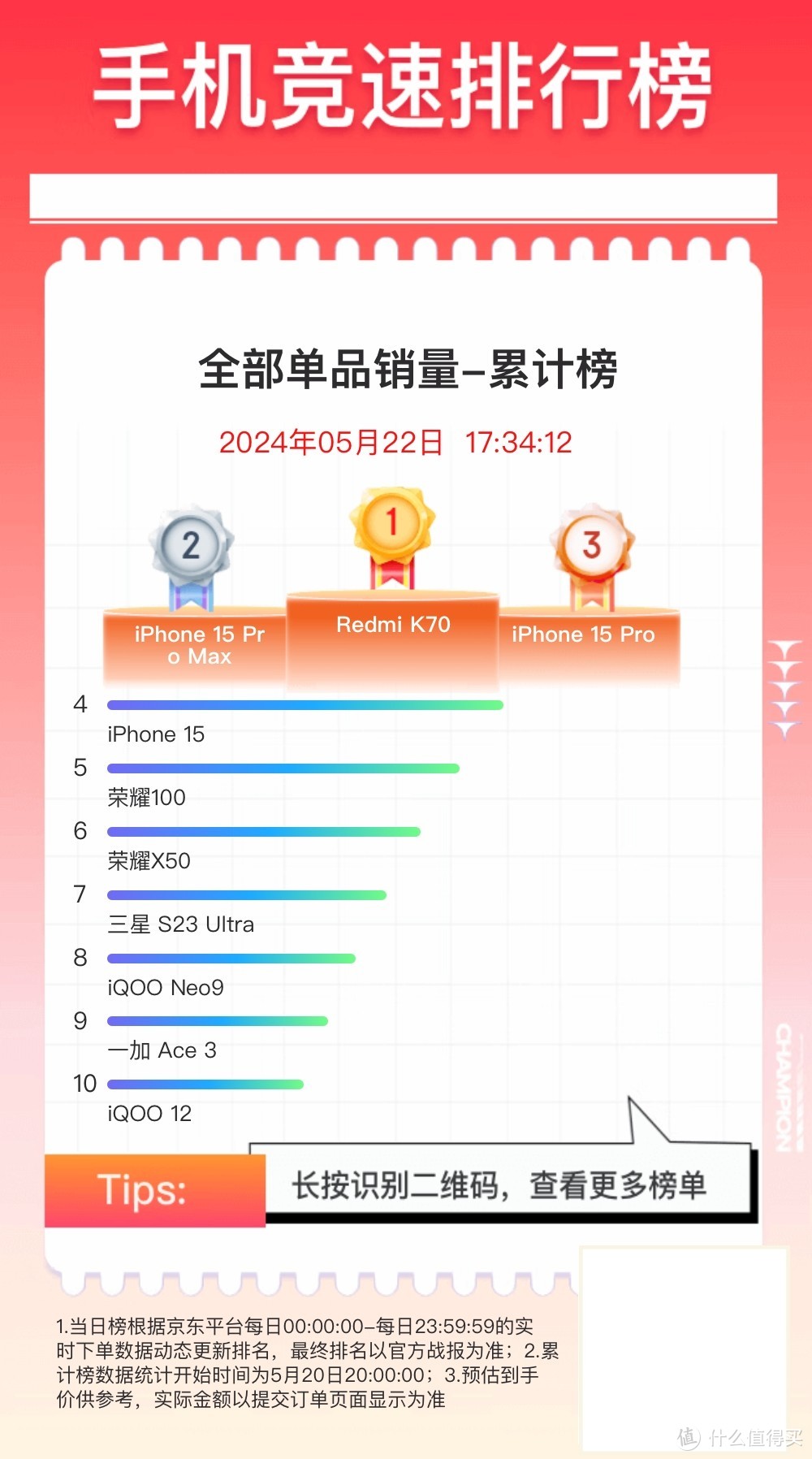 京东618手机销量排名：小米14跌出前十，第一名是国产黑马