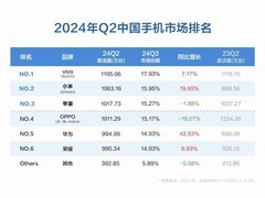 2024年Q2中国智能手机市场：小米超越苹果跃居第二