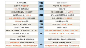 差价100元，红米K70至尊版和iQOO Neo9s Pro怎么选，差异有哪些