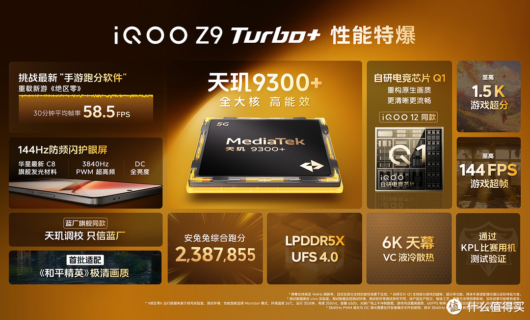 iQOO Z9 Turbo+ 解析, 对比 红米 K70 至尊版, 真我 GT6