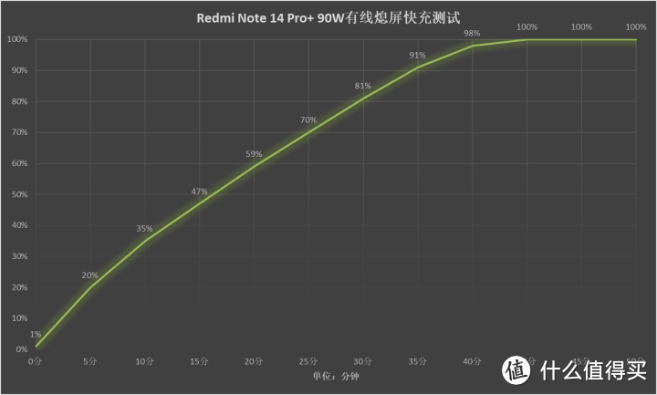 Redmi Note 14 Pro+评测：金刚品质 放心用5年