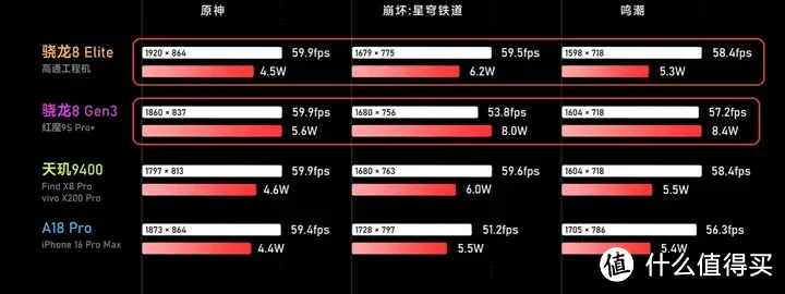 提升最大的Pro？小米15 Pro相比小米14 Pro提升了什么