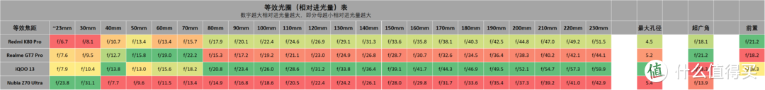 红米 K80 系列 解析, 对比 真我 GT7 Pro, iQOO 13