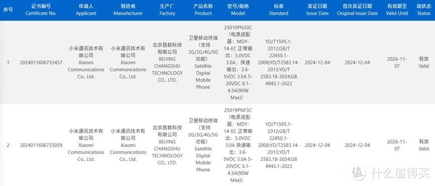 小米15 Ultra通过3C认证，全面屏MIX 5明年发