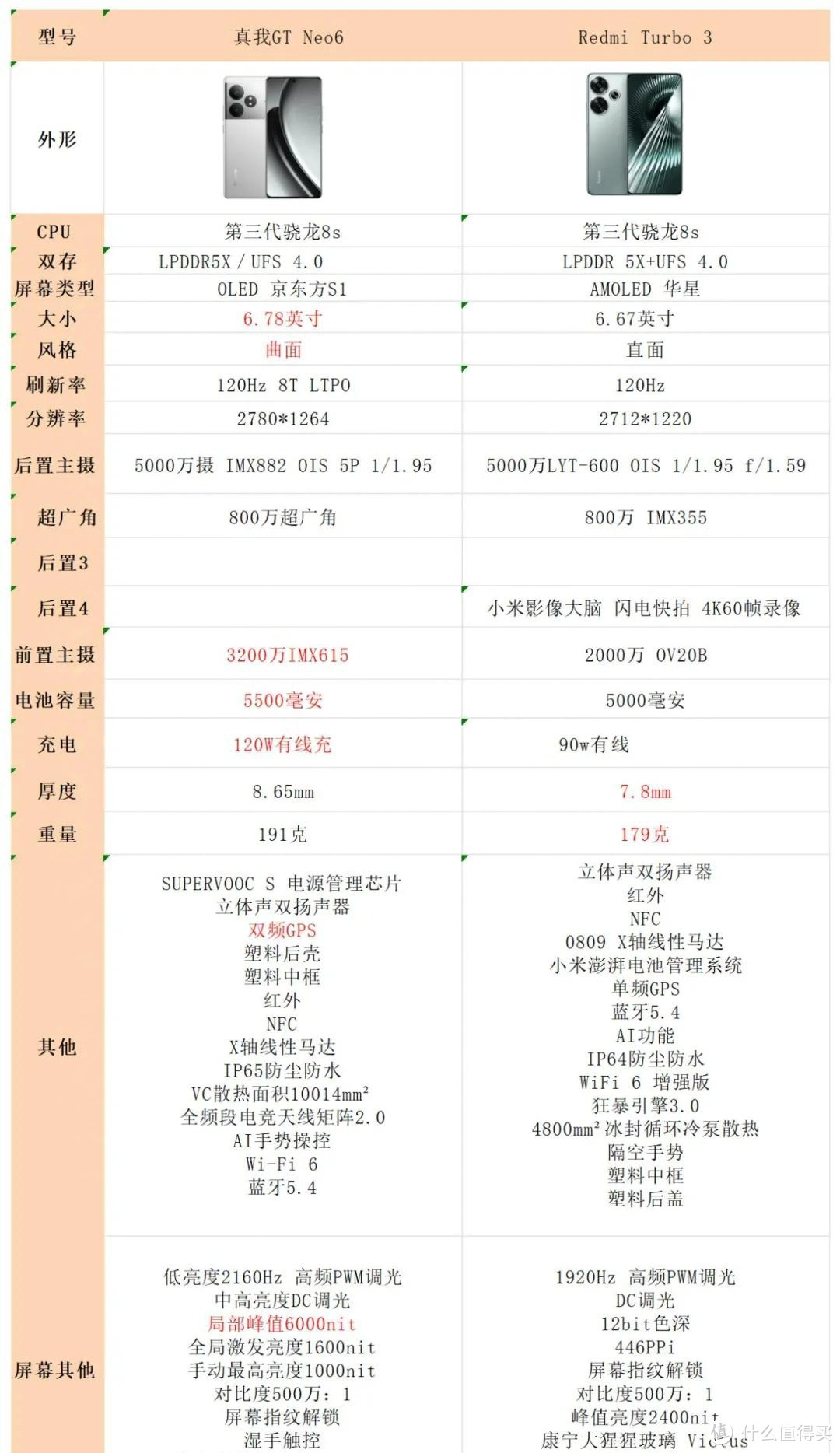 2024年11月份：千元机性价比排行出炉，真我vs红米难舍难分