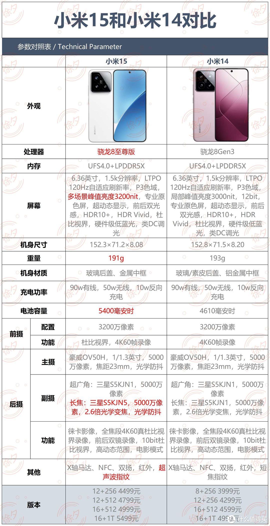 小米15有什么缺点，值得买吗？小米15哪个版本更值得买？