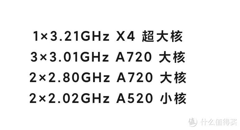 7000mAh！红米这新机超200W，太夸张了