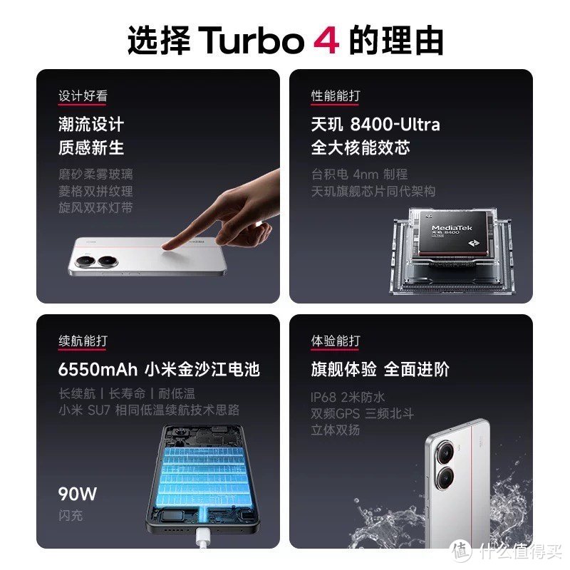 红米 TURBO4：千元机市场的性能与续航之王