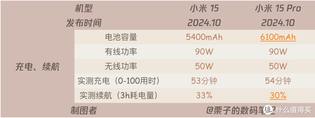 小米15还是小米15Pro哪个值得买？区别对比选购指南