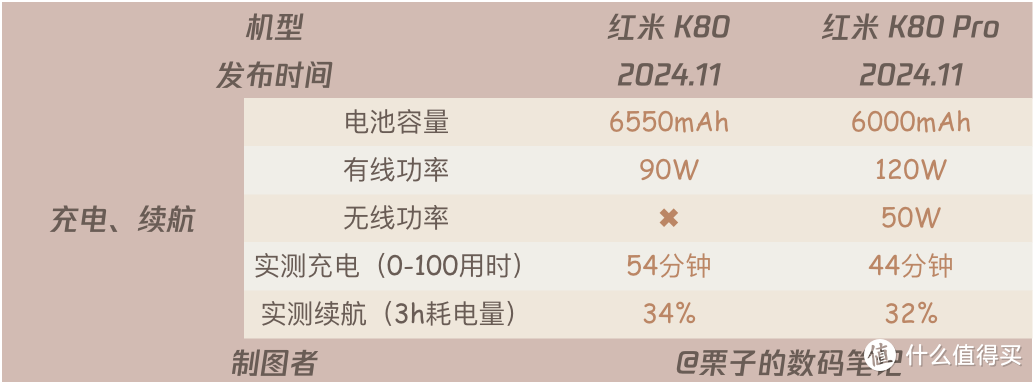 2025年红米K80Pro还是红米K80哪个值得买？区别对比选购指南