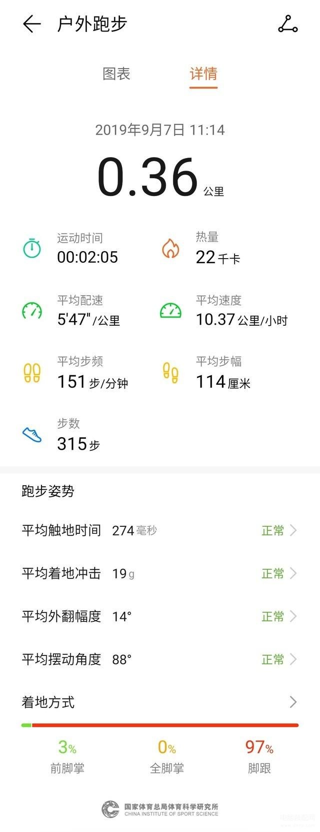 篮球手环应该怎么戴