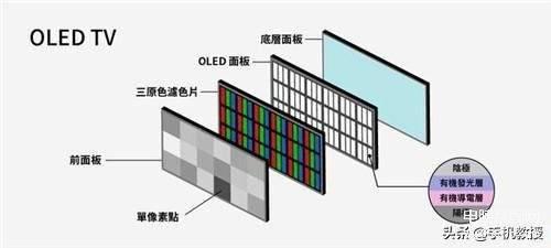 qled和oled电视哪个更好