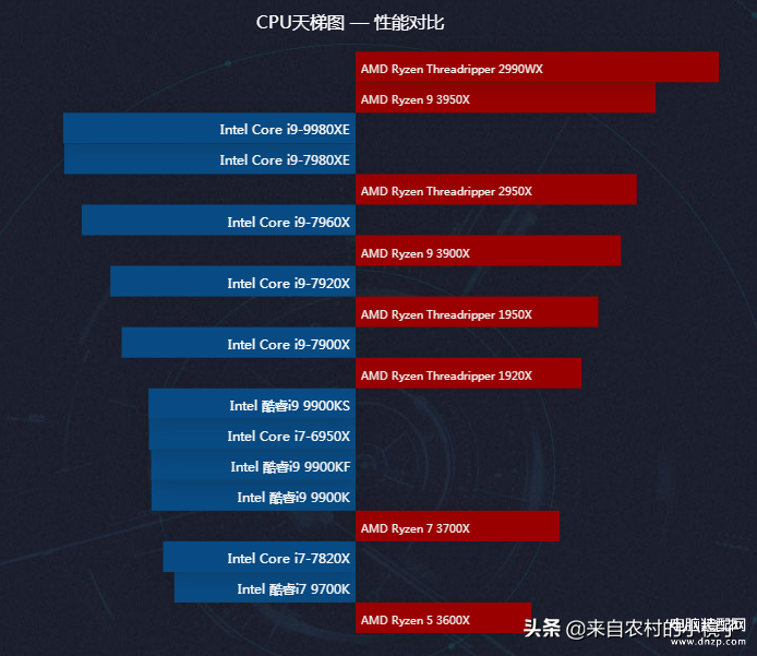 手机cpu天梯排行榜[笔记本cpu天梯排行榜]