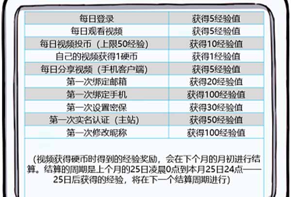 哔哩哔哩升级快一点教程