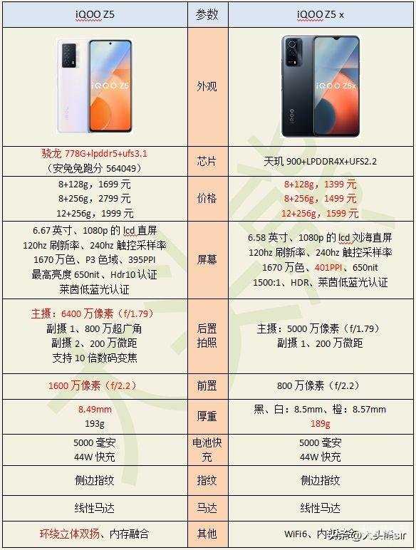 z5和z5x有什么区别哪个性价比高[z5跟z5x有什么区别]