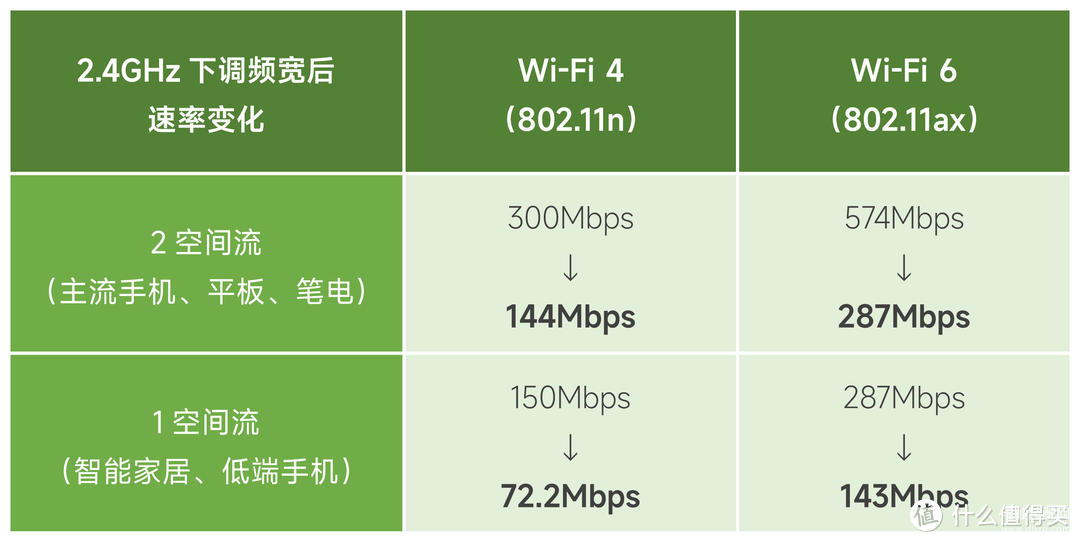 无线信号不好怎么增强