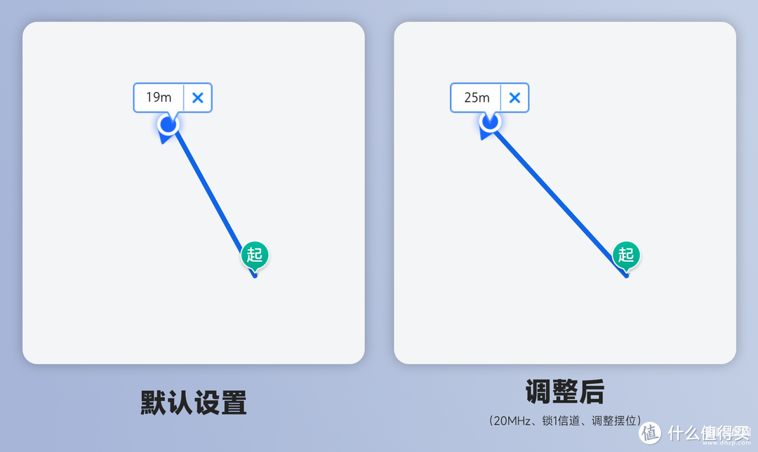 无线信号不好怎么增强