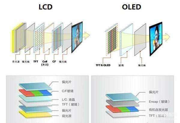 暗色模式和亮色模式哪个省电