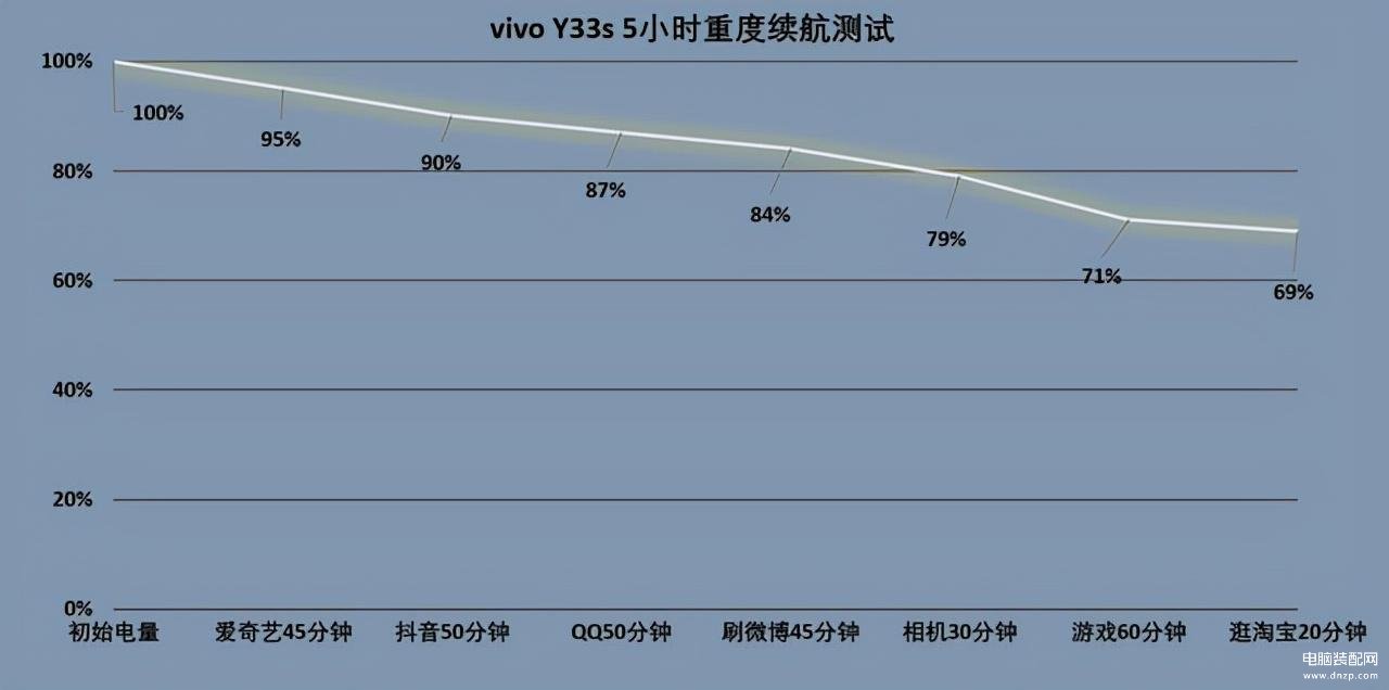 y33s参数配置详情