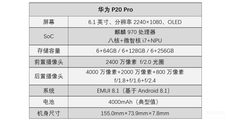 p20pro详细参数