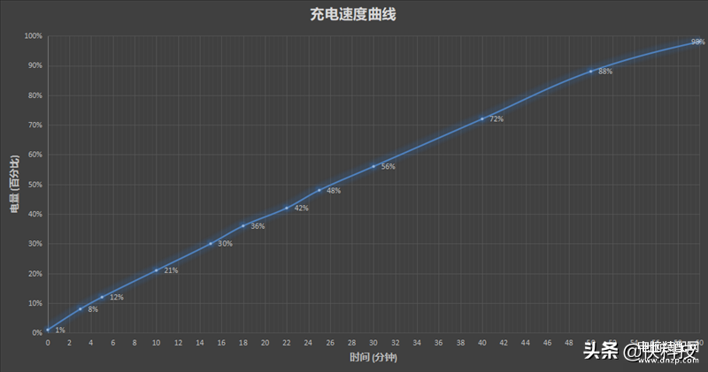 note11参数配置详情