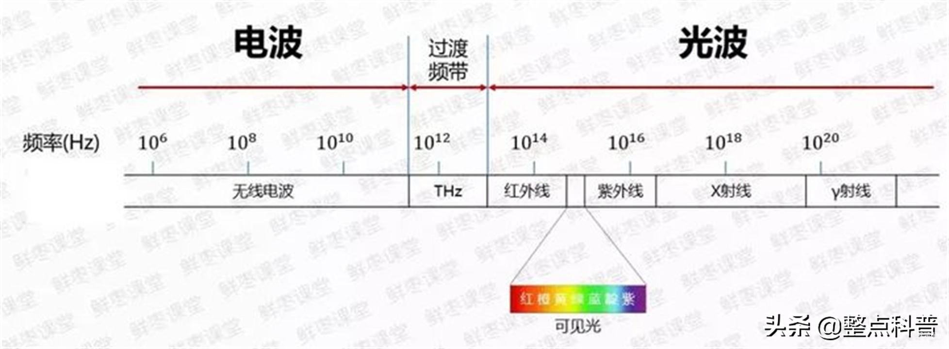 手机辐射对人体有危害吗