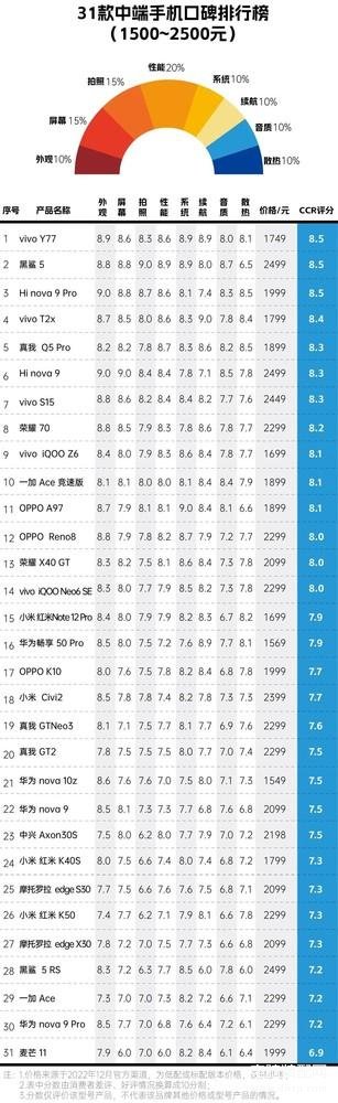 2022手机音质排行榜最新