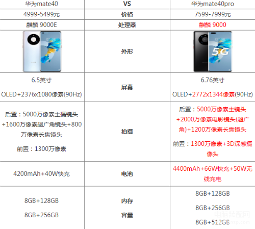 mete40和mete40 pro参数