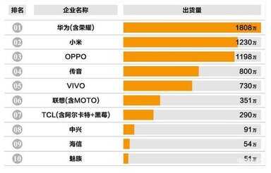 国产手机10大品牌排名榜[国产手机10大品牌排名]